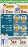 Infografic cheltuieli medici