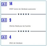 Asistenta medicala primara in raionul soroca