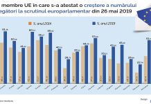 Îndemn pentru tineri: Nu așteptați să acționeze alții pentru voi!