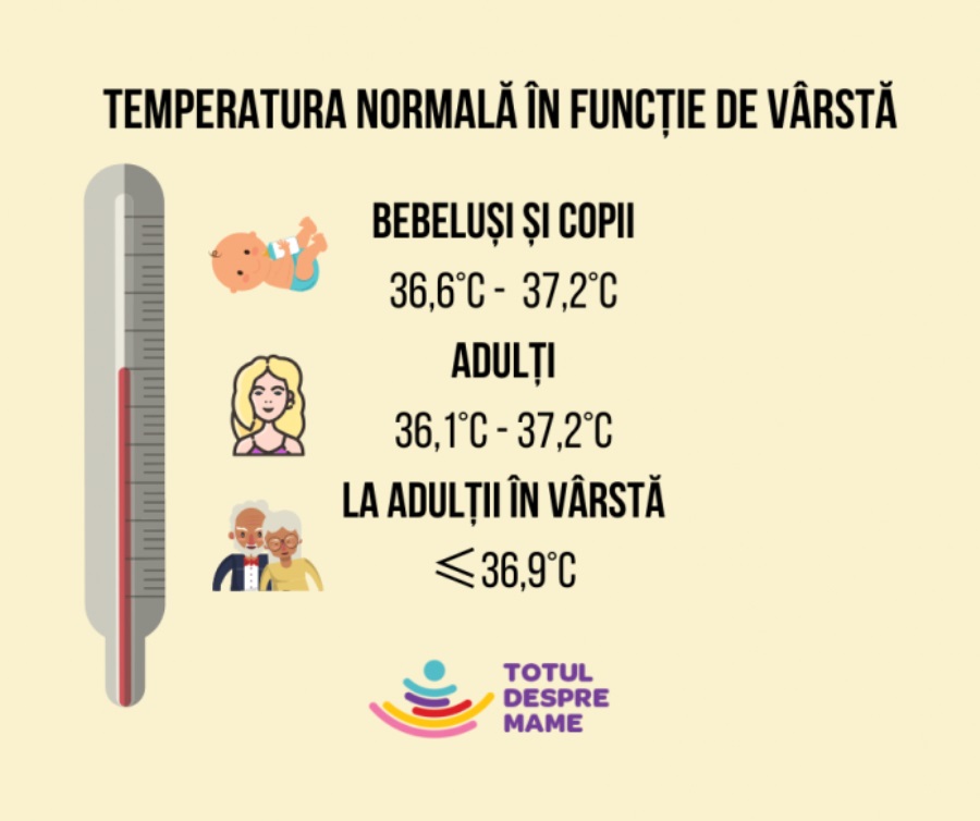 temperatura 37 cu prostatita)