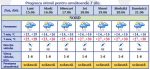 meteo 15 iunie
