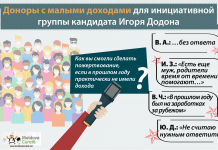 Доноры из списков инициативных групп: некоторые дают больше, чем зарабатывают