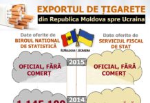 Republica Moldova – Ucraina – regiunea transnistreană: „triunghiul de aur” al contrabandei cu țigări