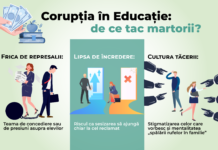 Cine îndrăznește să denunțe corupția din educație?