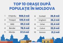 Municipiul Soroca este al 10-lea în republică, după numărul de locuitori