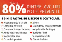 Sărbătorile pascale vin cu bucurie, familii reunite… și grijă pentru sănătate!