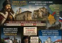 Facerile vrednicului domnitor Vasile Lupu și desfacerile nevrednicului său urmaș, Lilian Rață, protopop de Orhei