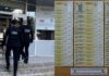 Sinteza CNA: polițiști trimiși în arest, percheziții la Universitatea din Comrat și sechestre de milioane