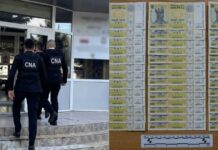 Sinteza CNA: polițiști trimiși în arest, percheziții la Universitatea din Comrat și sechestre de milioane