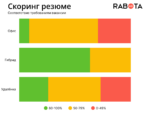 skoring-rezyume-rabota-md