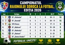 Parcă s-au înțeles: ultima etapă din tur a înseamnat un eșec total al gazdelor – trei înfrângeri din trei posibile